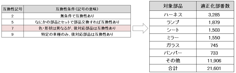 EPC1