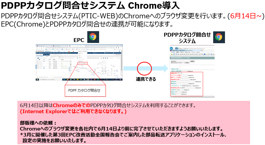PTIC-WEB