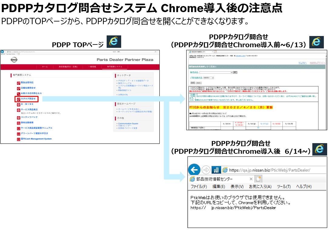 PTIC-WEB2